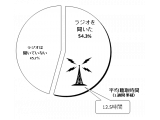 株式会社ビデオリサーチ