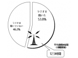 株式会社ビデオリサーチ