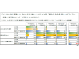 株式会社ビデオリサーチ