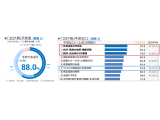 株式会社ビデオリサーチ