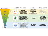 株式会社ビデオリサーチ