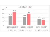 株式会社ビデオリサーチ