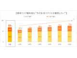 株式会社ビデオリサーチ