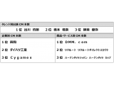 株式会社ビデオリサーチ