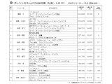 株式会社ビデオリサーチ