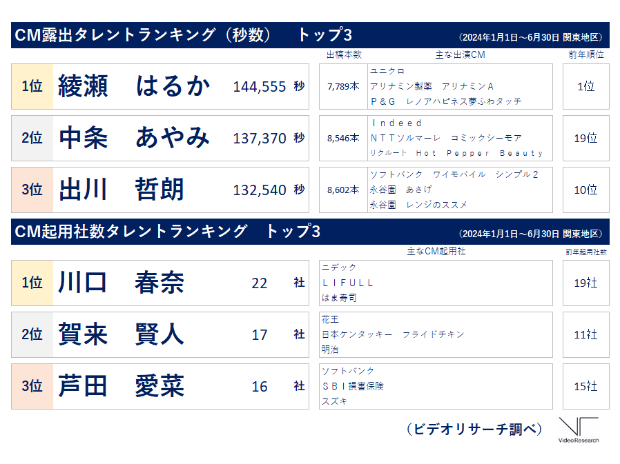 株式会社ビデオリサーチ