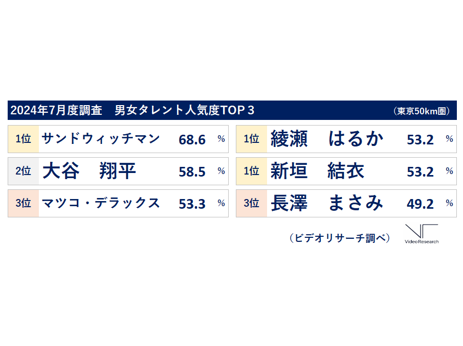 株式会社ビデオリサーチ