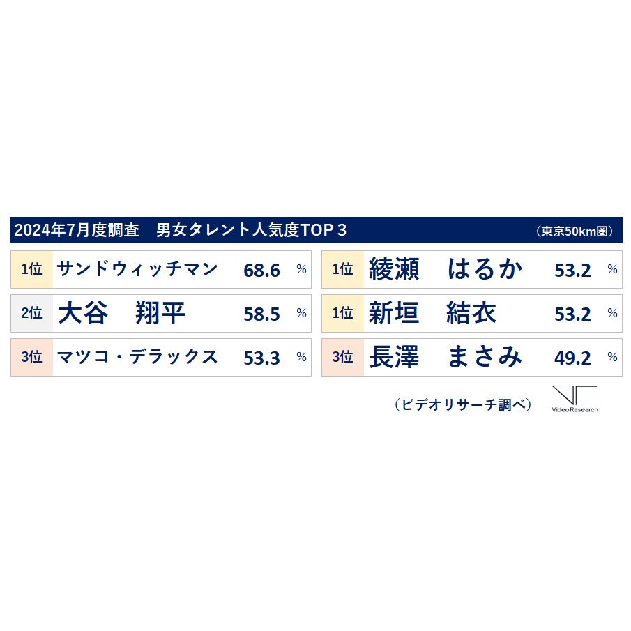 株式会社ビデオリサーチ