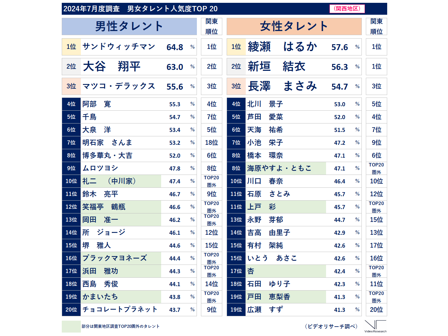 株式会社ビデオリサーチ