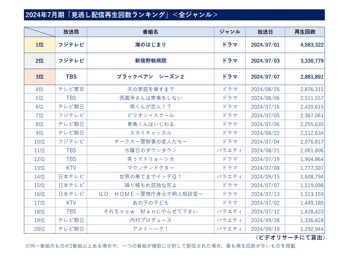 株式会社ビデオリサーチ