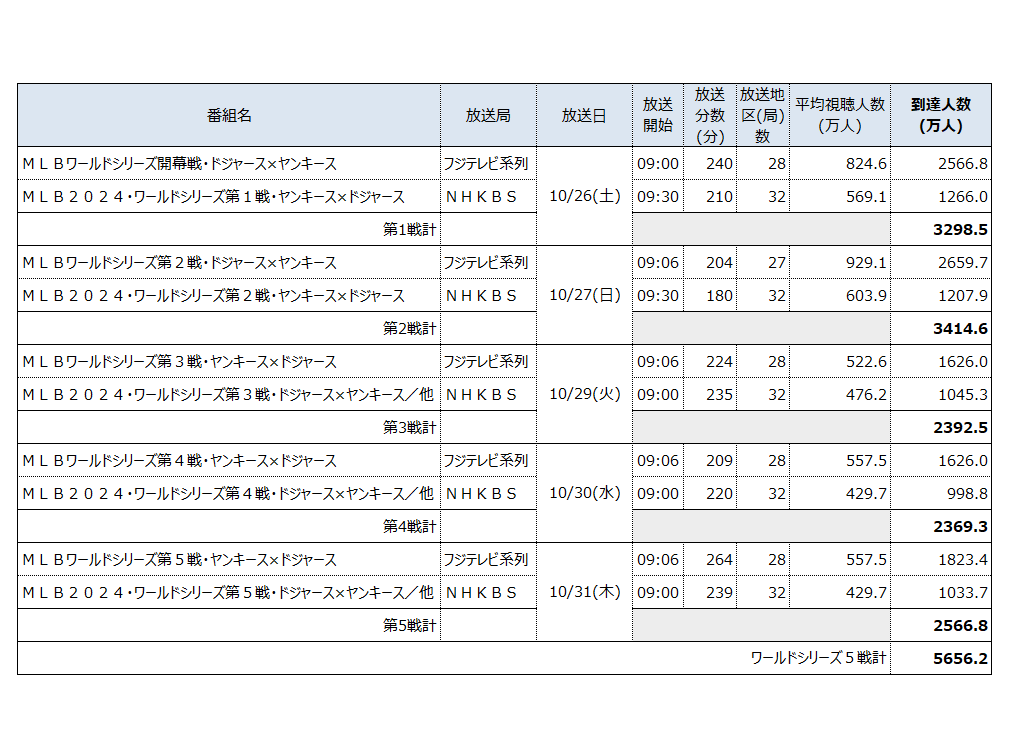 株式会社ビデオリサーチ