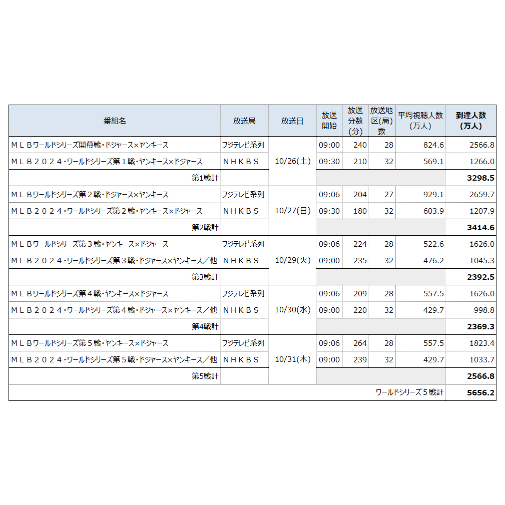 株式会社ビデオリサーチ