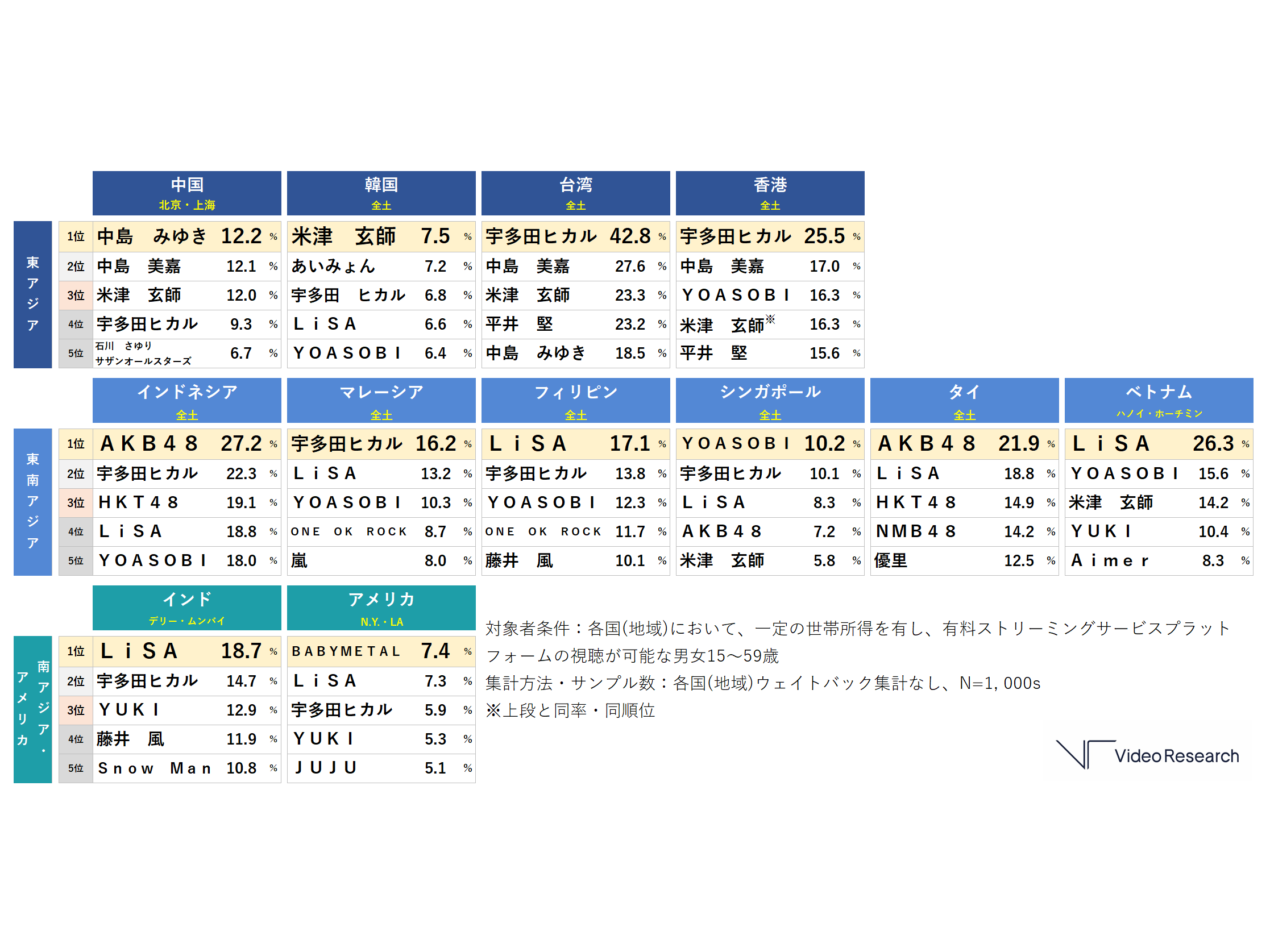 株式会社ビデオリサーチ