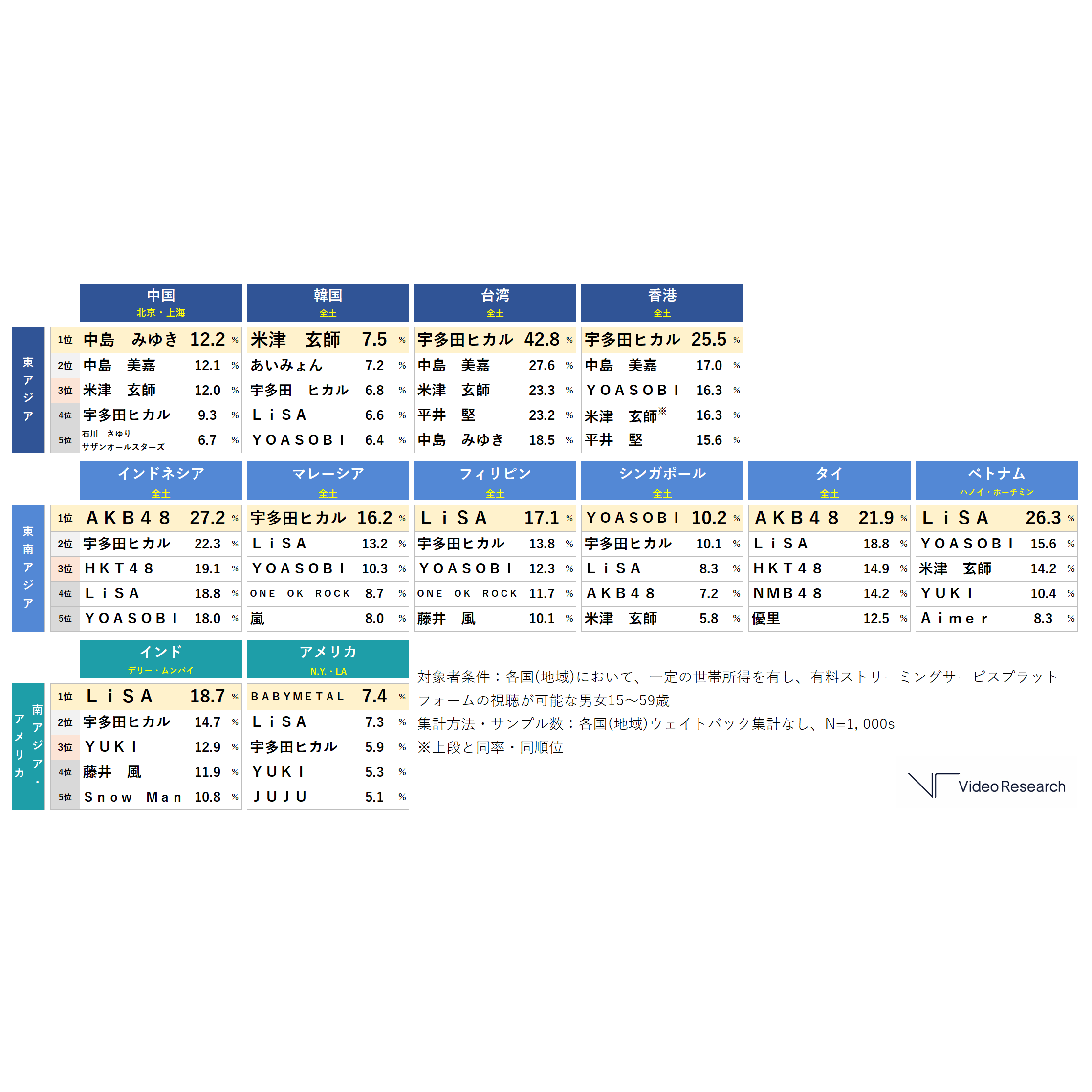 株式会社ビデオリサーチ