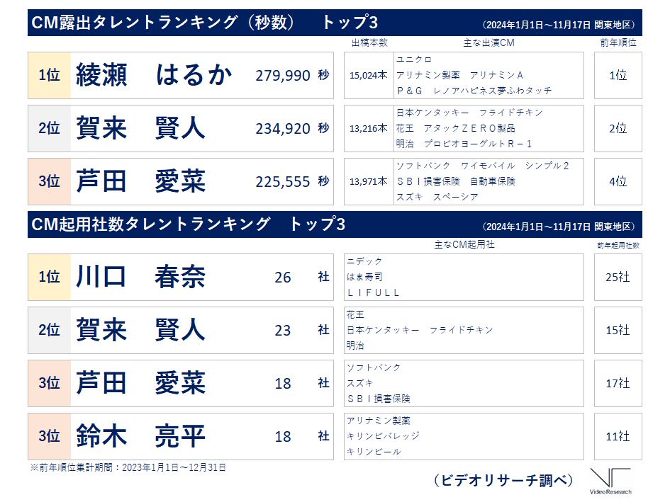 株式会社ビデオリサーチ