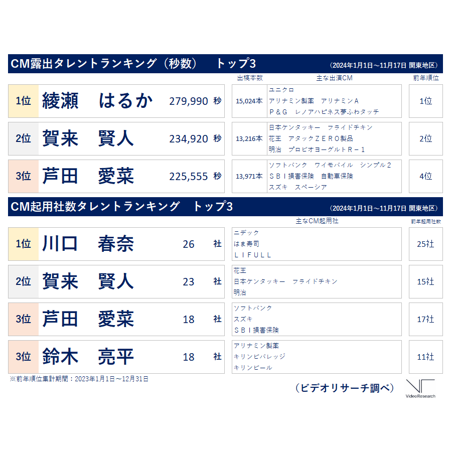 株式会社ビデオリサーチ