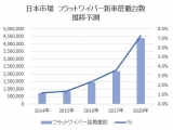 ボッシュ株式会社