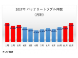 ボッシュ株式会社