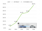 ボッシュ株式会社