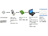 ボッシュ株式会社