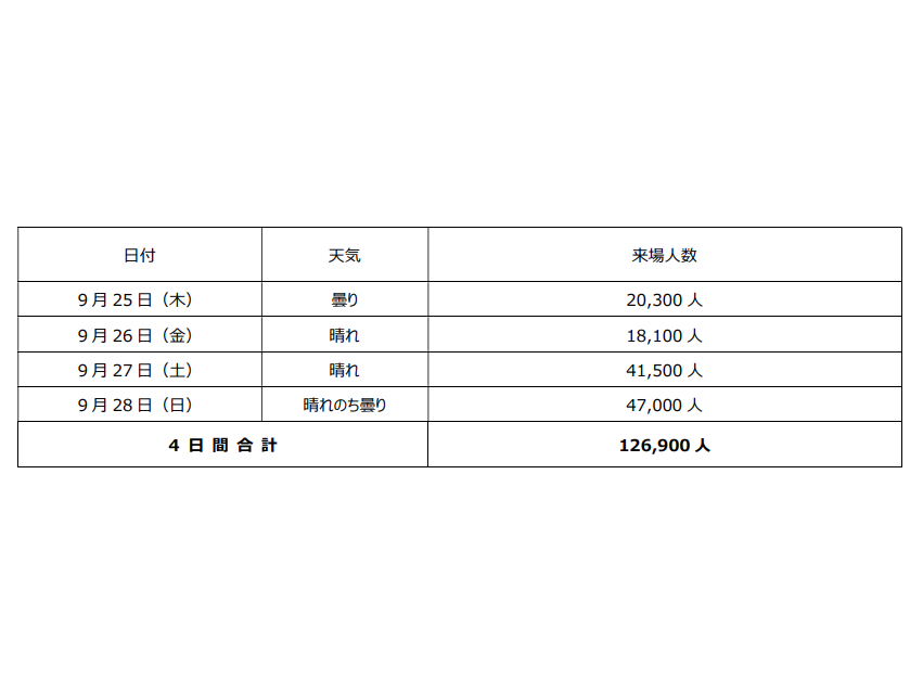 ツーリズムEXPOジャパン