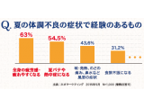 株式会社JFLAホールディングス