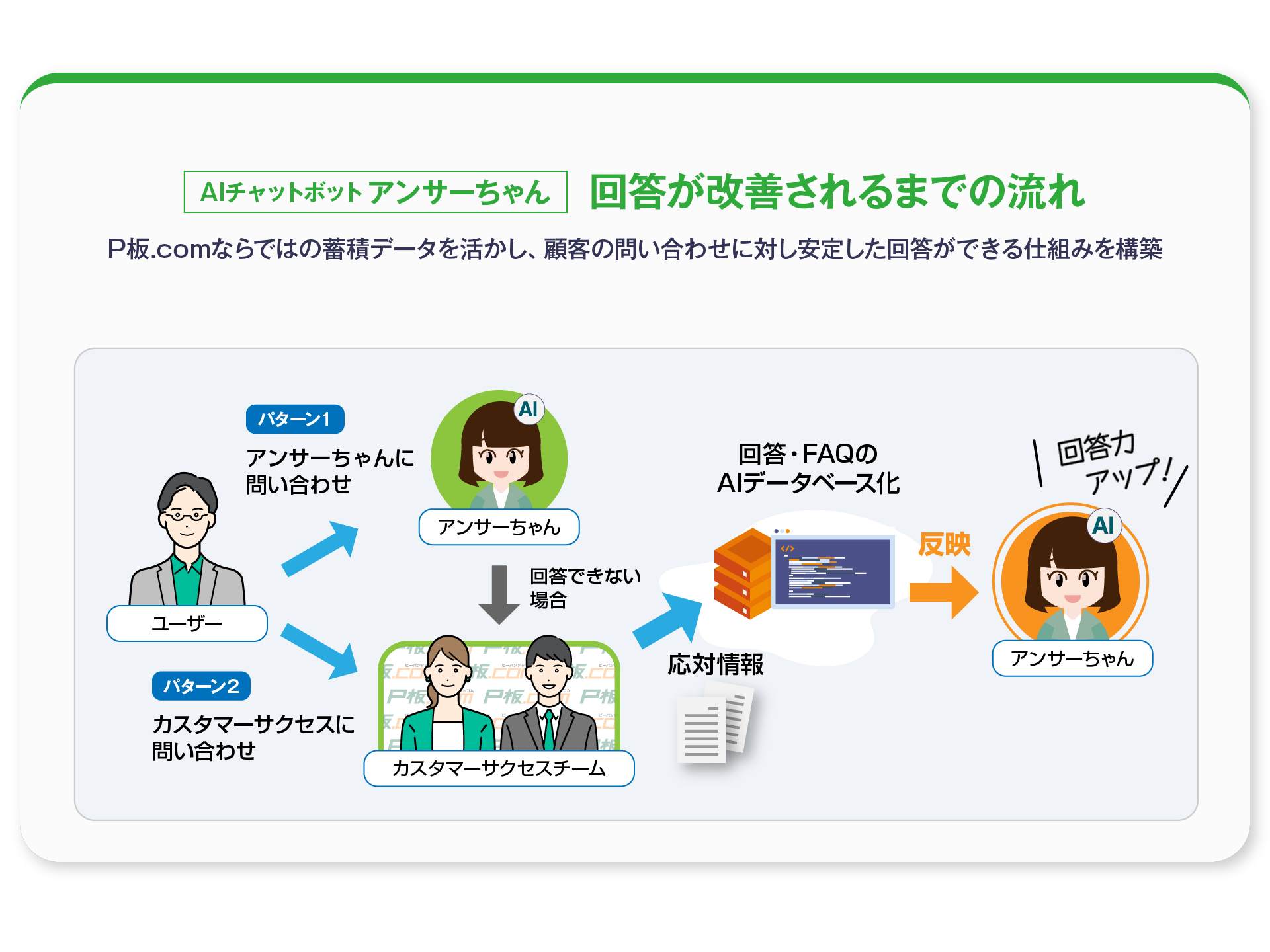 株式会社ピーバンドットコム
