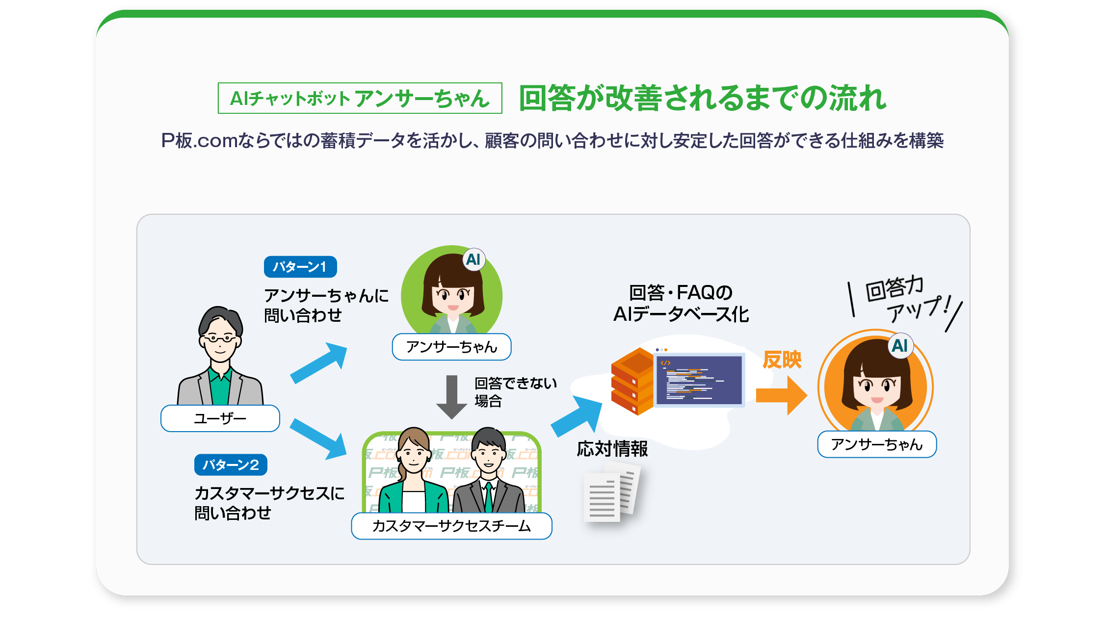 画像が削除されました