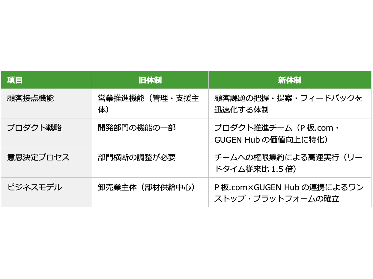 株式会社ピーバンドットコム