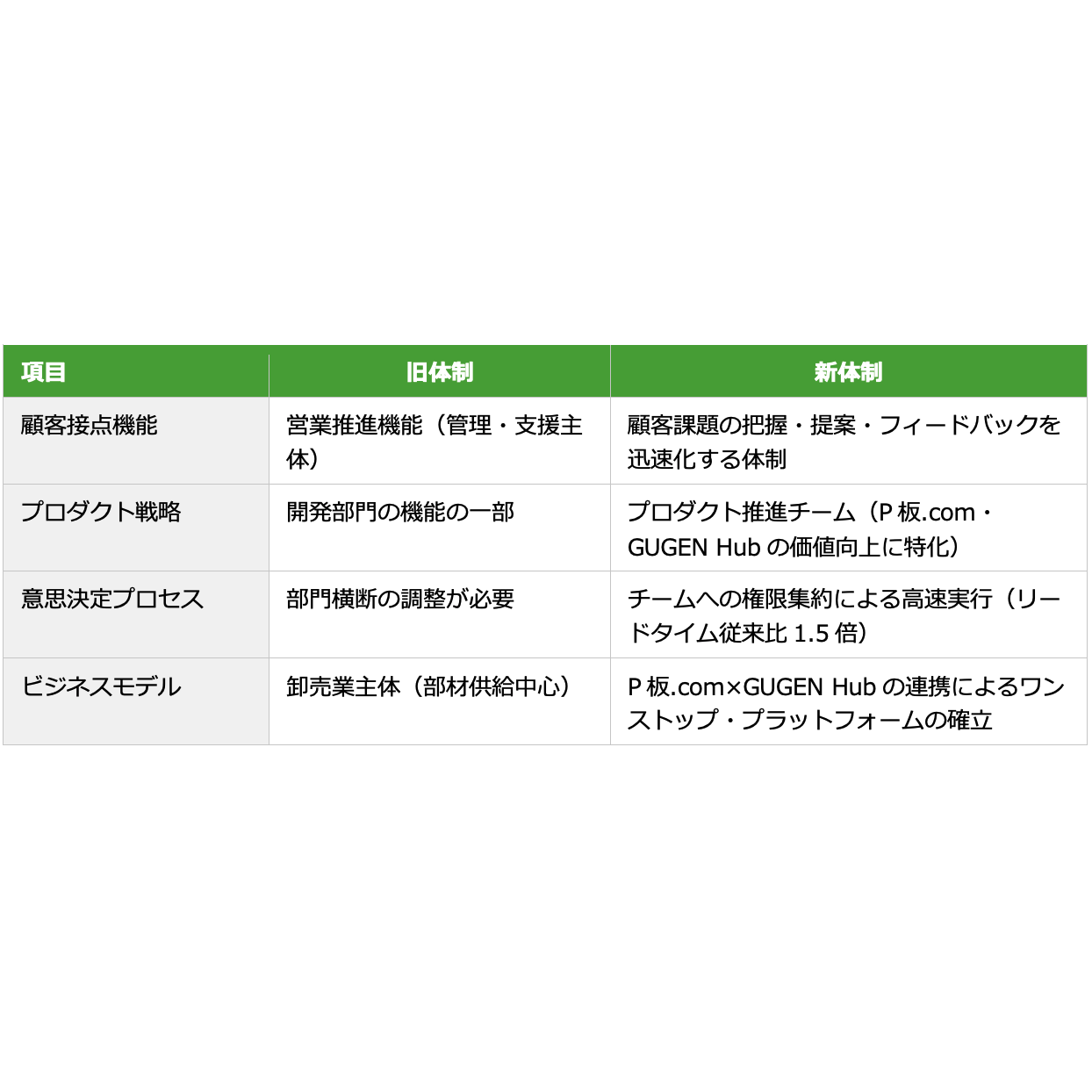 リリース