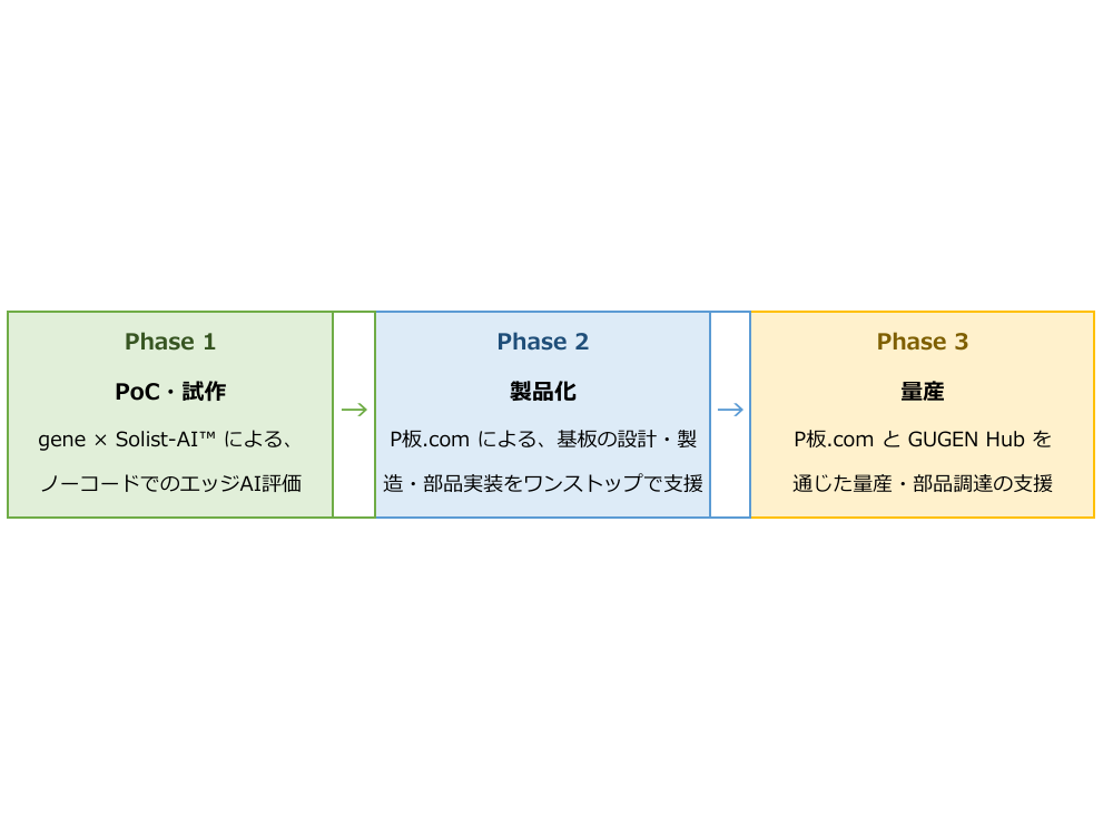 株式会社ピーバンドットコム