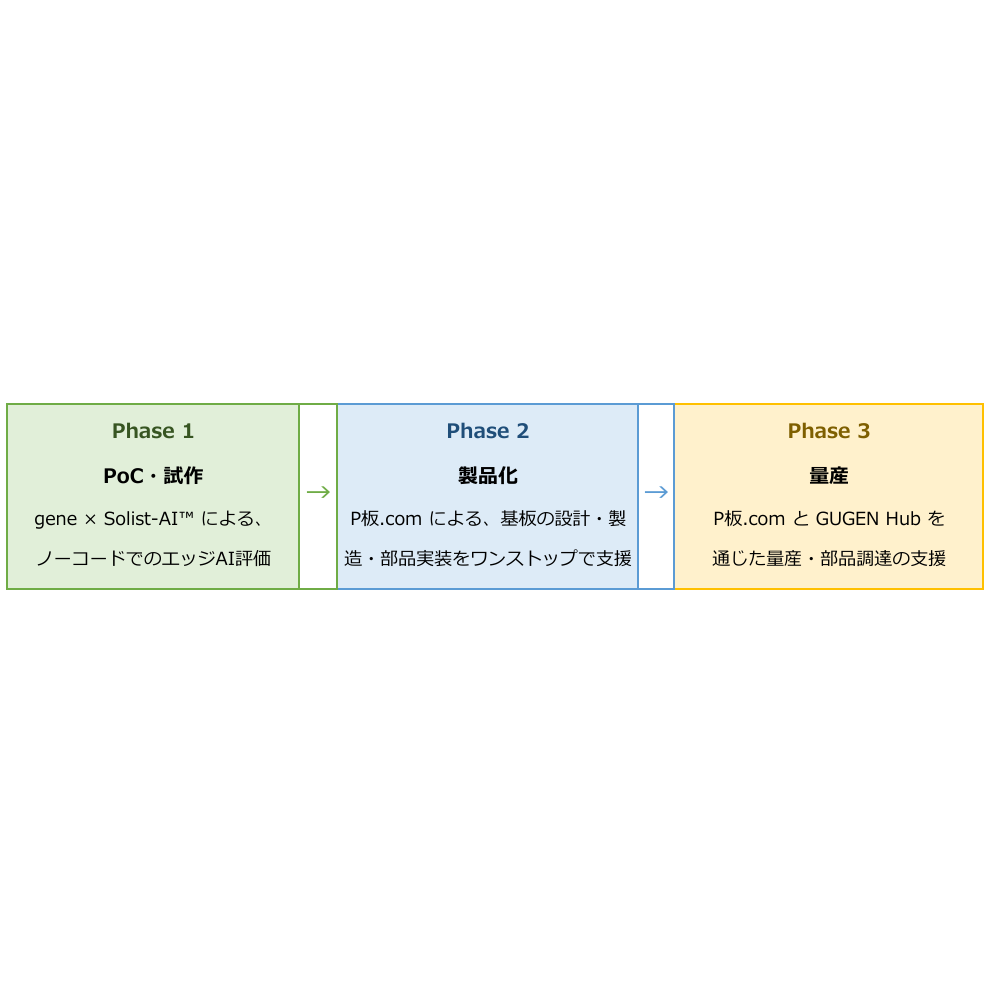 株式会社ピーバンドットコム