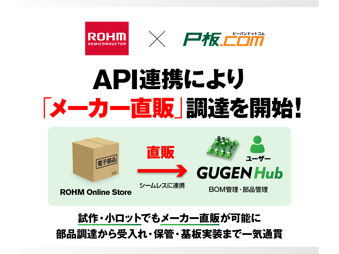 株式会社ピーバンドットコム