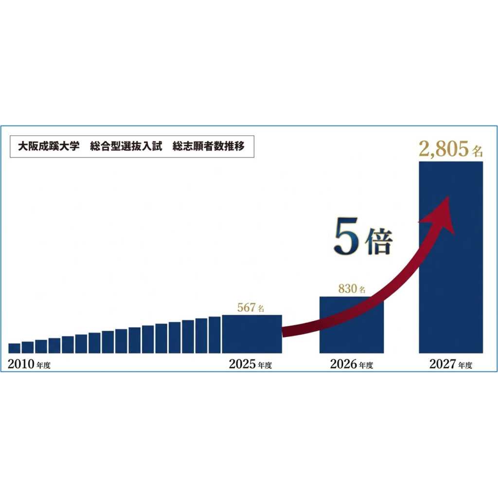 リリース