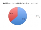 株式会社ノイズ