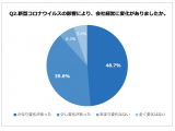 株式会社日本M&Aセンター