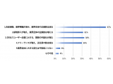 株式会社日本M&Aセンター