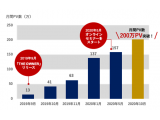 株式会社日本M&Aセンター