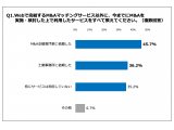 株式会社日本M&Aセンター