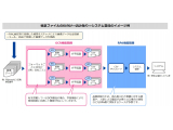 バーチャレクス・コンサルティング株式会社