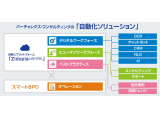 バーチャレクス・コンサルティング株式会社