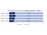 バーチャレクス・コンサルティング株式会社