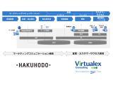 バーチャレクス・コンサルティング株式会社