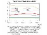 三井住友DSアセットマネジメント株式会社