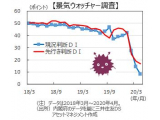 三井住友DSアセットマネジメント株式会社