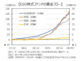 三井住友DSアセットマネジメント株式会社