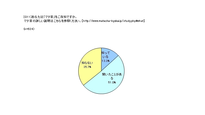 日本マテ茶協会