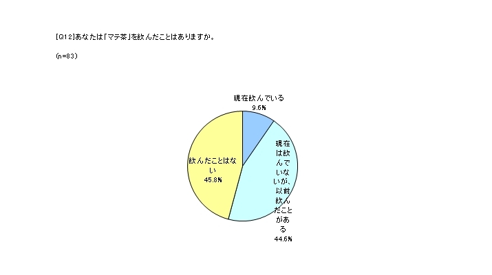 日本マテ茶協会