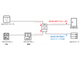 ミツイワ株式会社