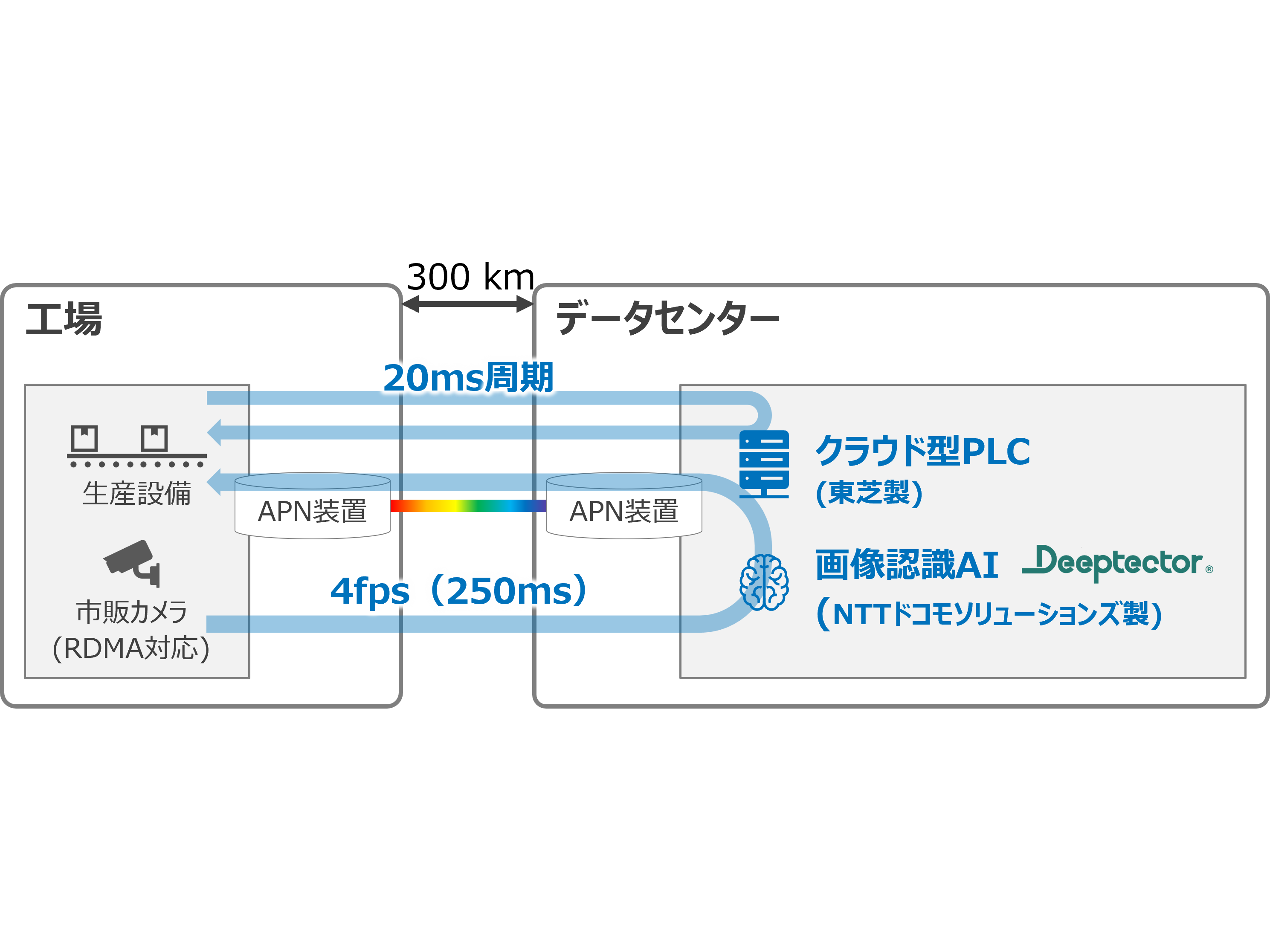 株式会社　東芝
